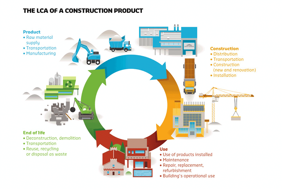 lca-product